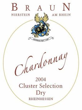 Cluster Selection Dry