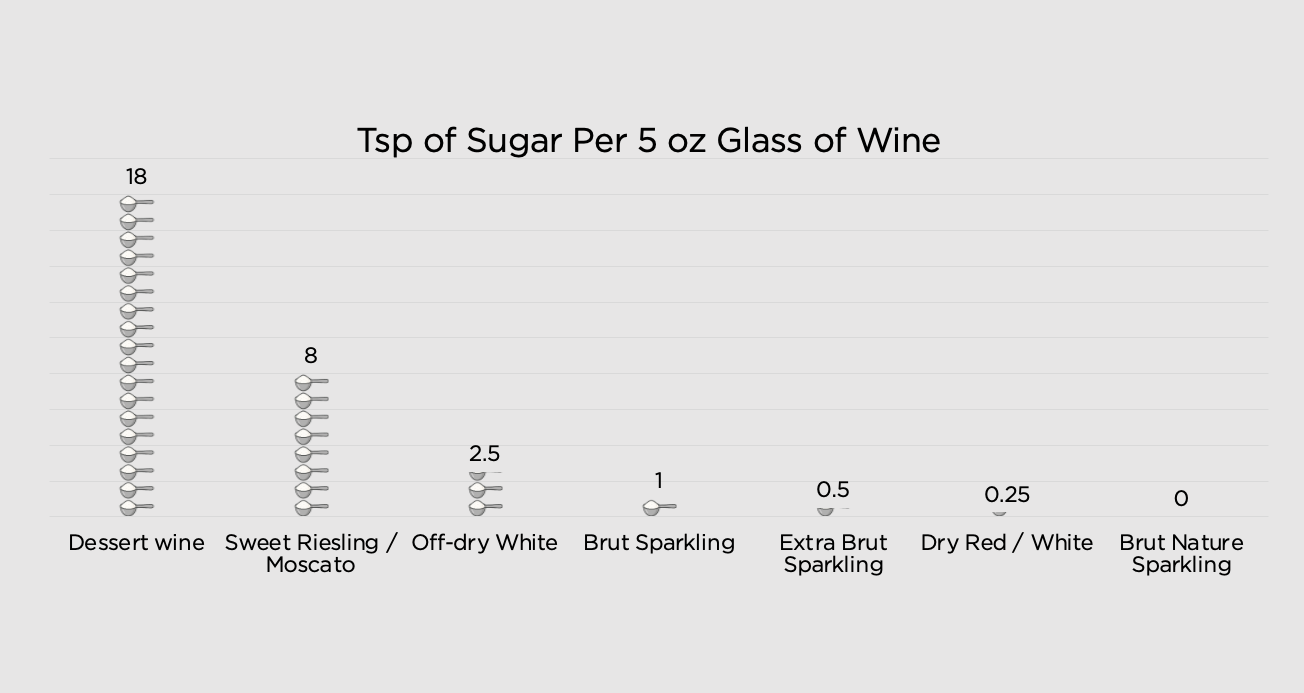 grapes wine